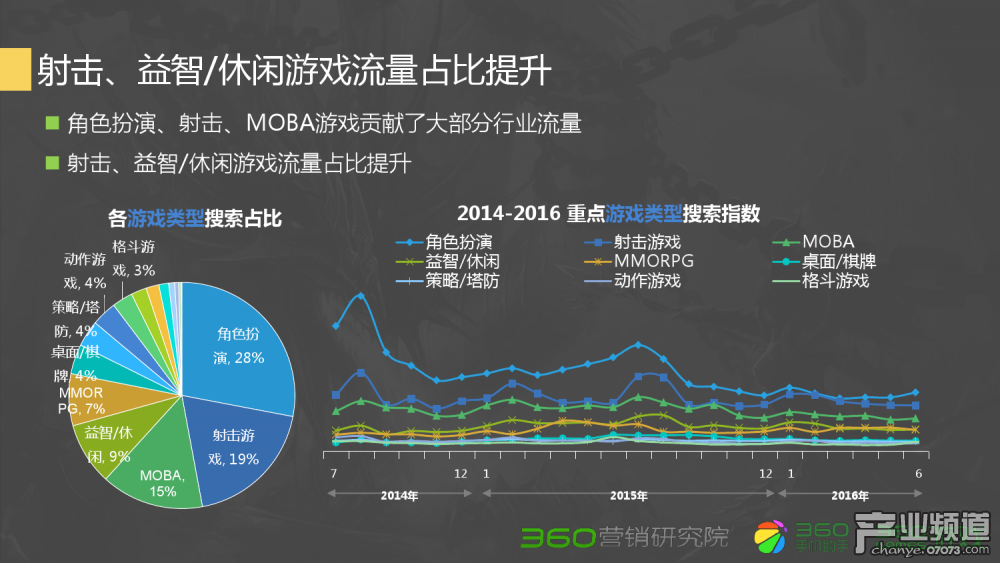 dnf塔罗牌怎么玩